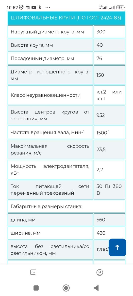 Точило шлифовальный станок. Наждак точило.