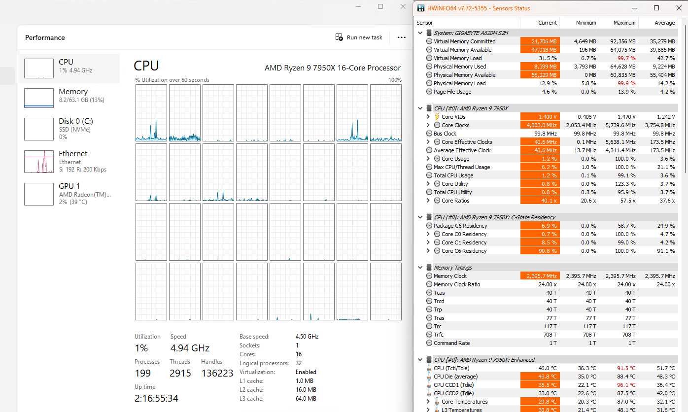 AMD Ryzen 9 7950X Gigabyte A620M S2H 64GB DDR5 1000GB NVMe
