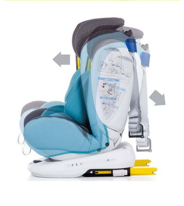 Chipolino, Детскo столче за кола, ТУРНЕО