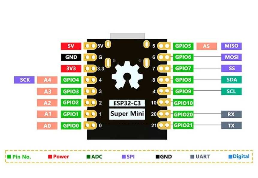 ESP32-C3 SuperMini