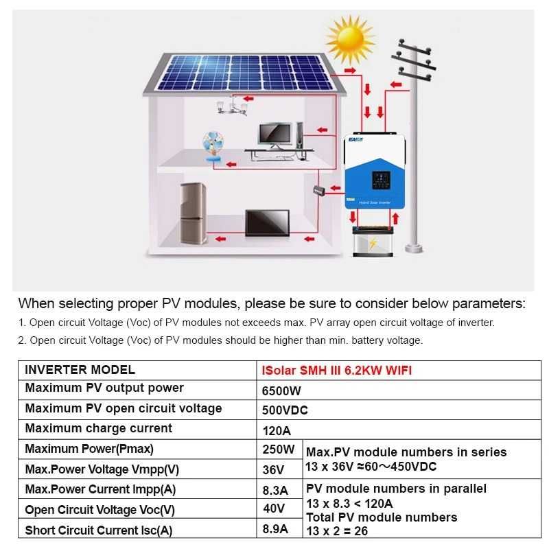 Invertor solar hibrid off grid EASUN 6.2 kW sinus pur MPPT 120A WiFi