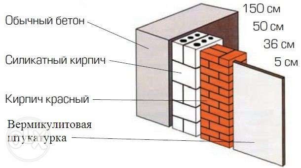 Тепло-звуко изоляционная штукатурка, стяжка, кровля, ломбоз Вермикулит