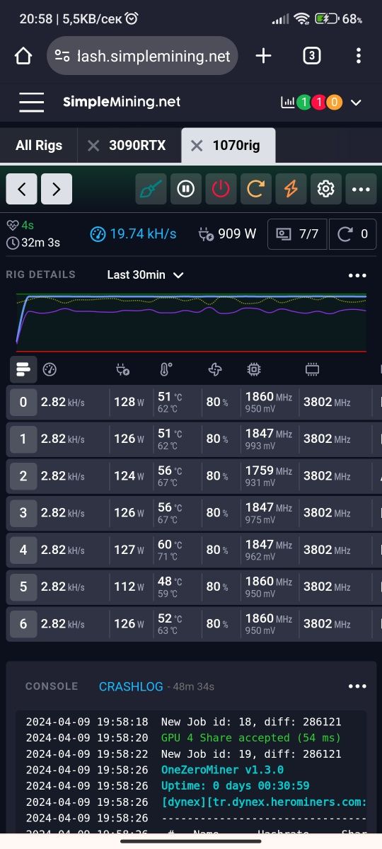 Майнинг риг 7 x 1070 8GB MSI