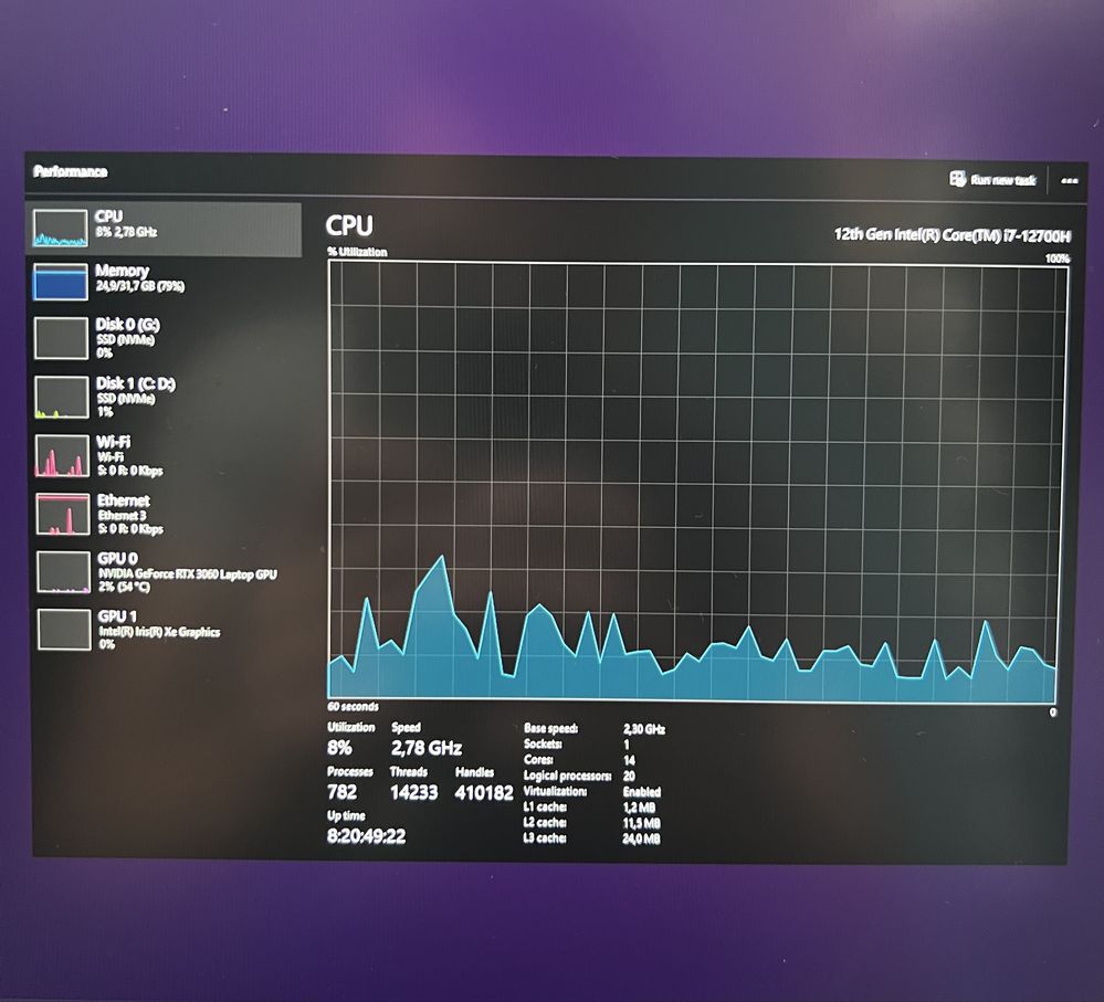 Lenovo Legion 15iAH7H RTX 3060