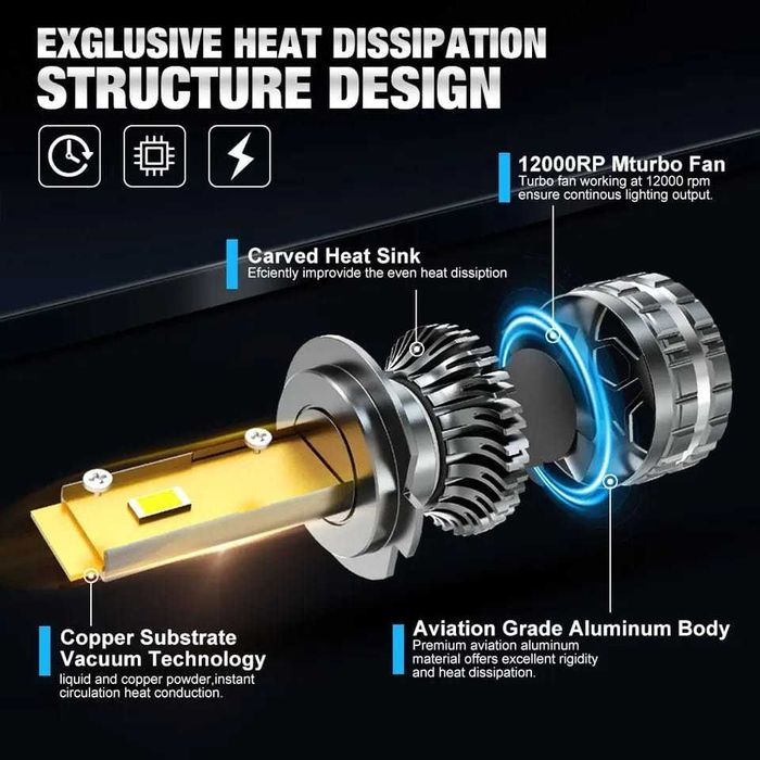 Set 2xBec LED H7 XSTORM cu canbus 6500k