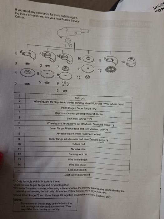 Ъглошлайв на Makita