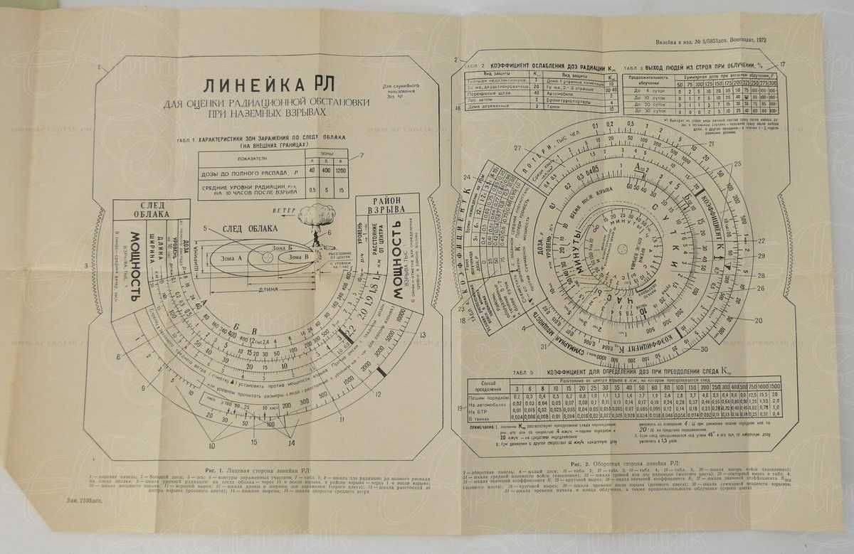 Радиационная линейка РЛ-1 ( с военного хранения ).