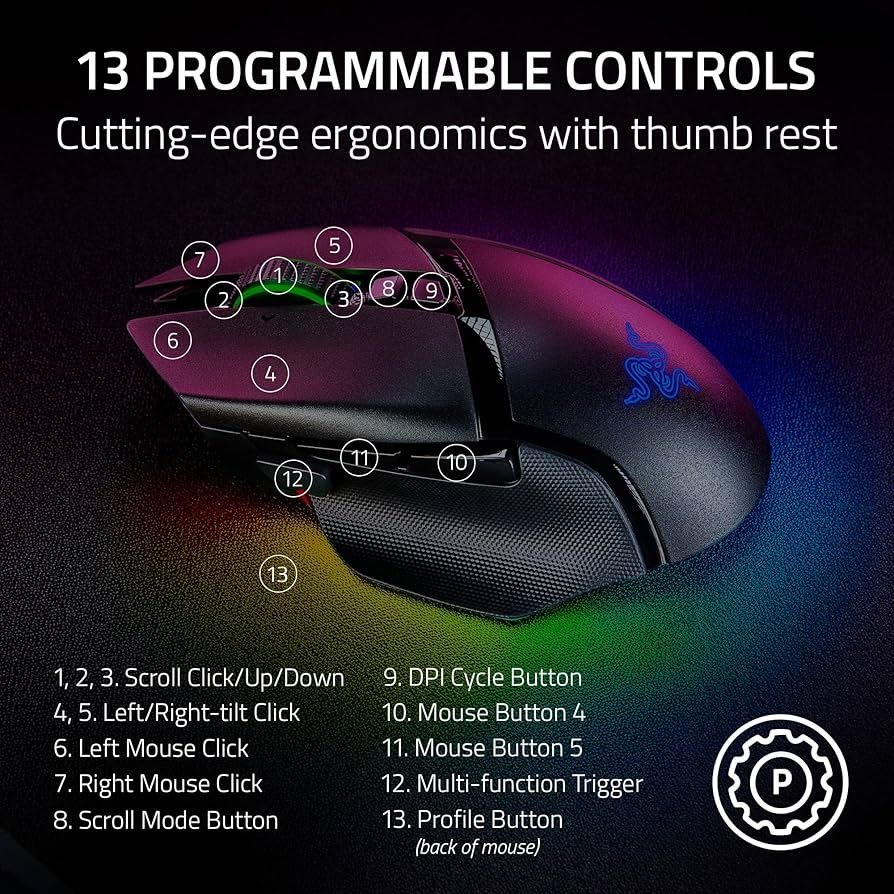 Продаётся новая мышь Razer Basilisk V3 Pro