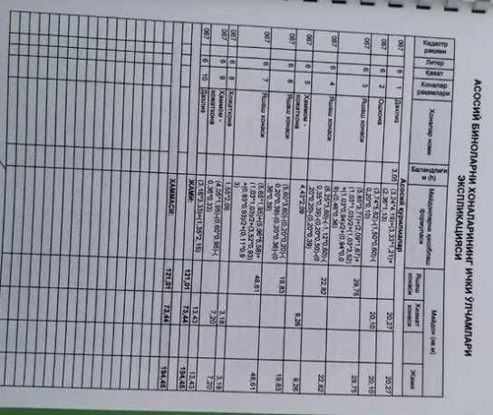 Новостройка!ул.Абдуллы Кадирий "Басри Баба" м-ро Хамид Алимджан 195 м²