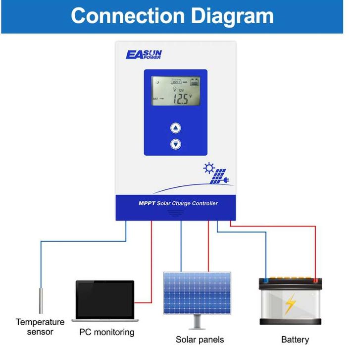 Соларен контролер