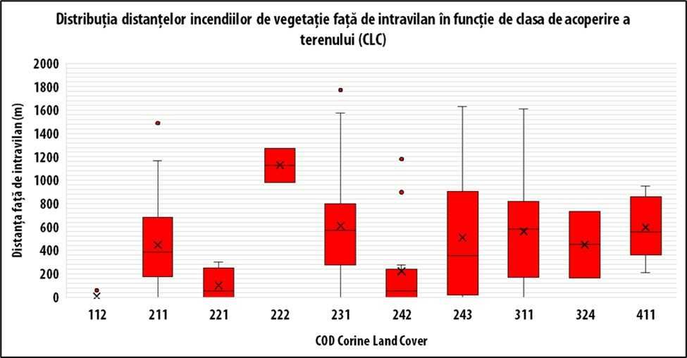 Servicii GIS profesionale - hărți tematice, analize spațiale, postere
