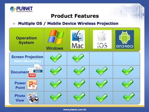 Screenshare Gateway Wireless Planet WPG-210N