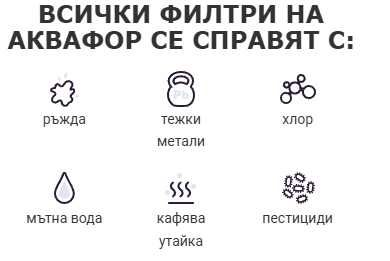 Нови филтри за вода MAXFOR+