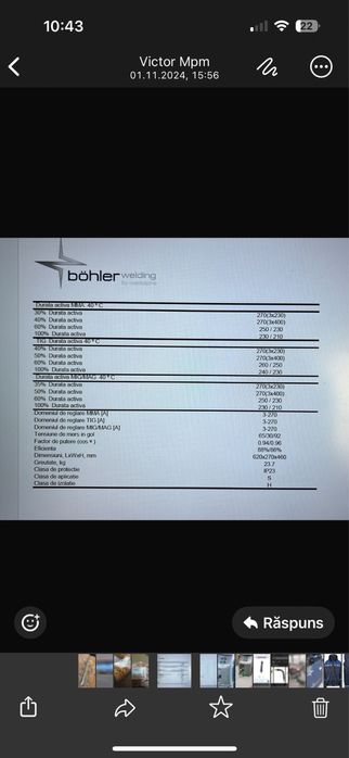 Aparate de sudura mig/mag Bohler