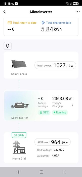 Микроинвертор 1600 W