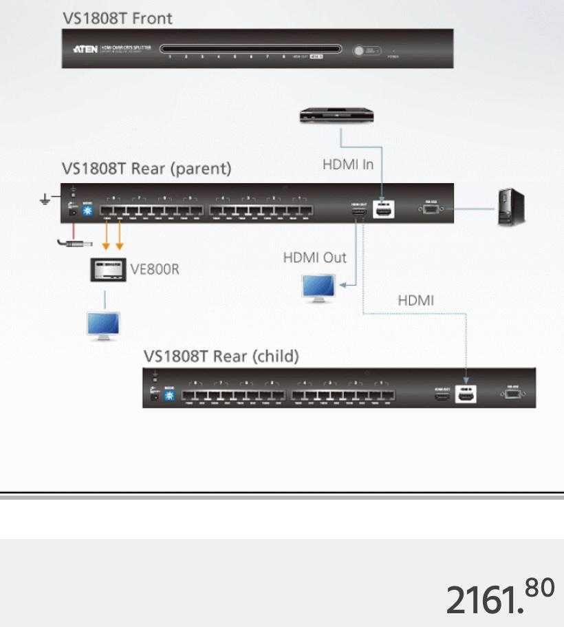 Multiplicator HDMI A/V CAT.5 8 porturi 60M, ATEN VS1808T