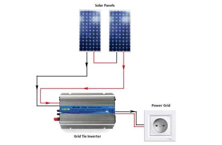 Kit Solar Balcon la priza 230V 500w