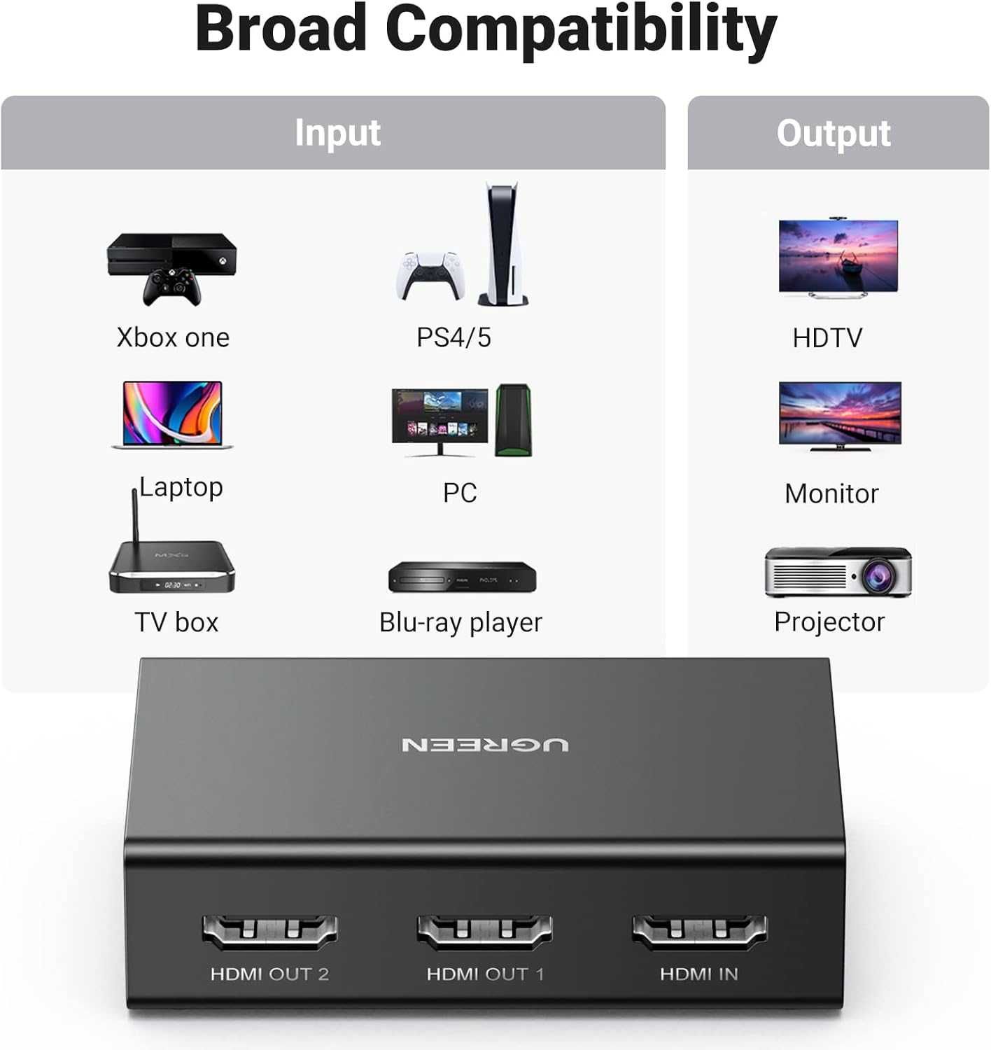 UGREEN HDMI сплитер 1 вход 2 изхода
