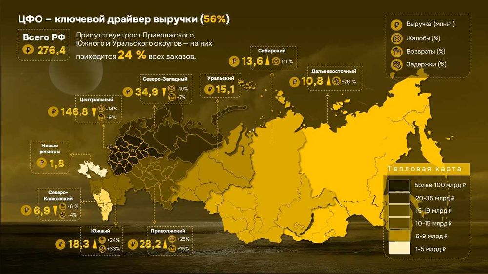 Создам Презентацию. Визуализирую данные. Отчеты, Графики, Инфографика