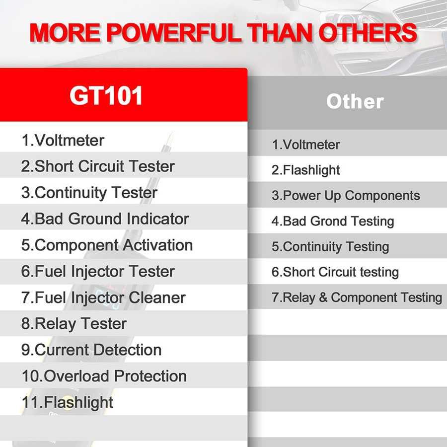 Tester de circuit auto  GODIAG GT101 – Scaner releu sondă și injector