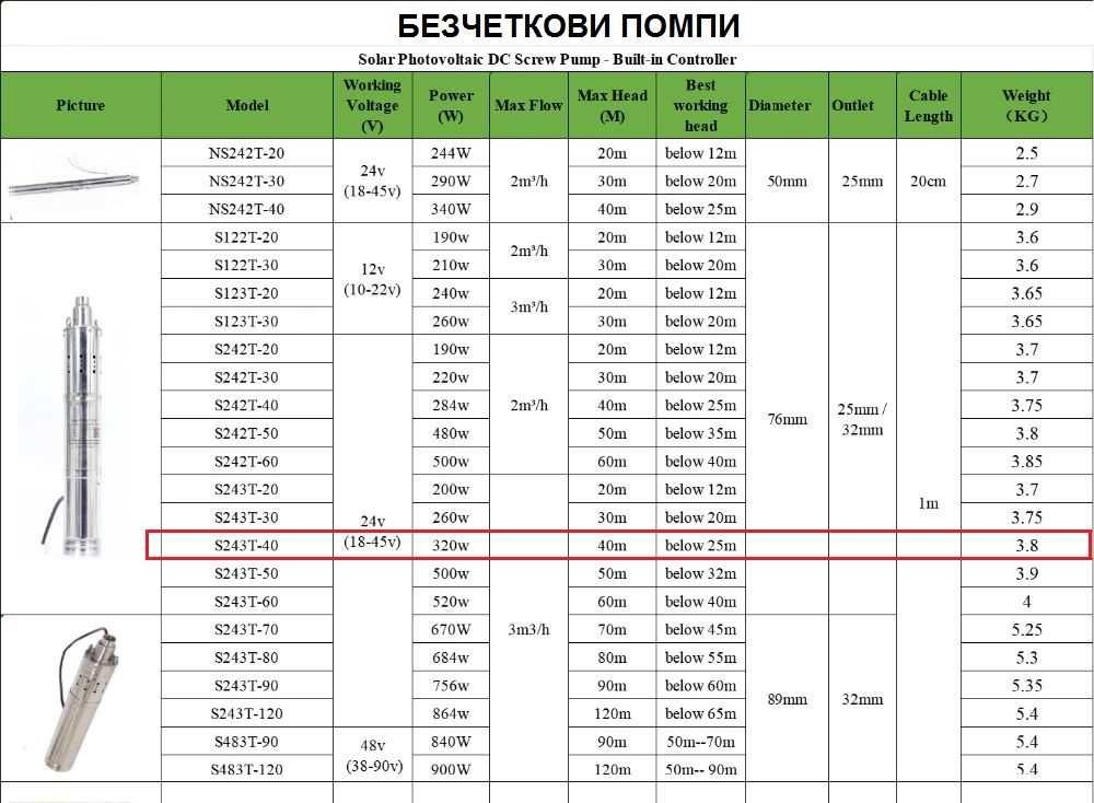 Потопяема сондажна соларна водна помпа 12V 360л/час 24V 3000л/час