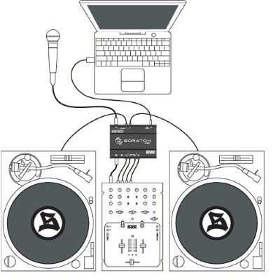 Interfata DJ Serato Scratch Live Rane efect Disc Vinyl pt Pickup Picup