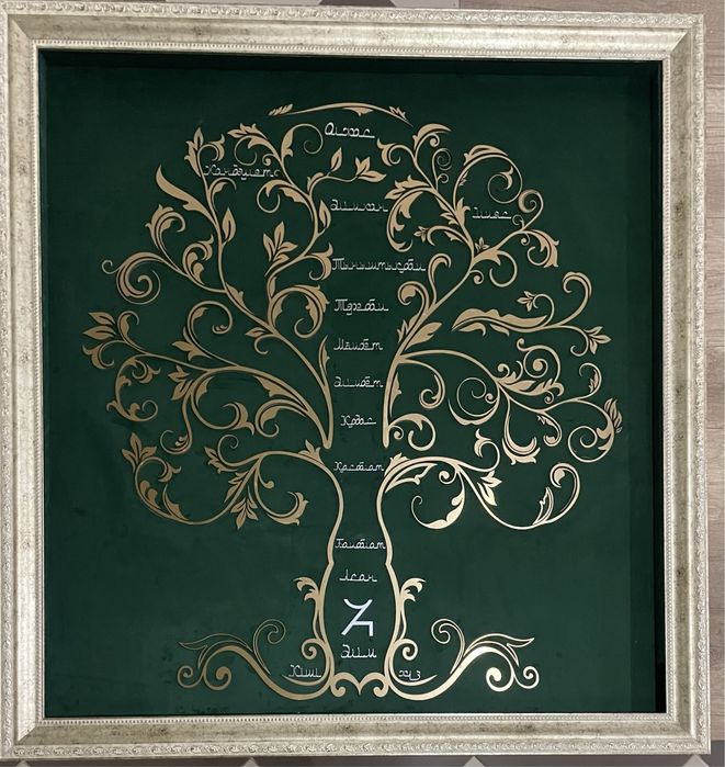 Шежіре жеті ата картинасы