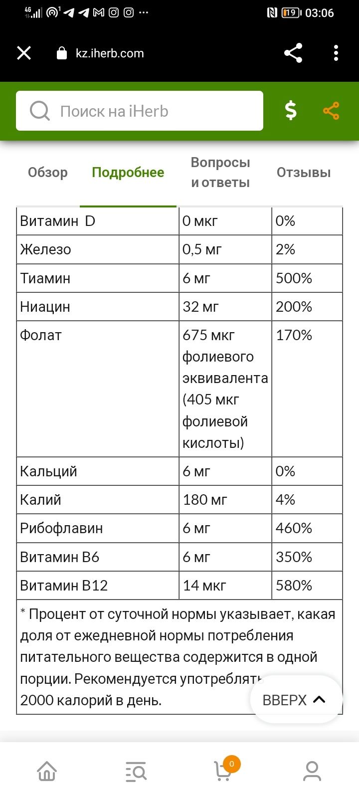 Пищевые добавки now