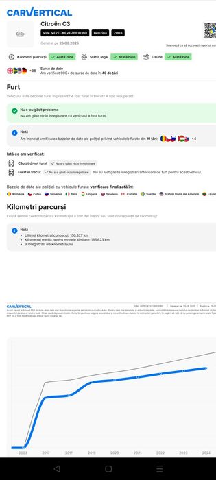 Citroen C3 Automat Benzina 1.4