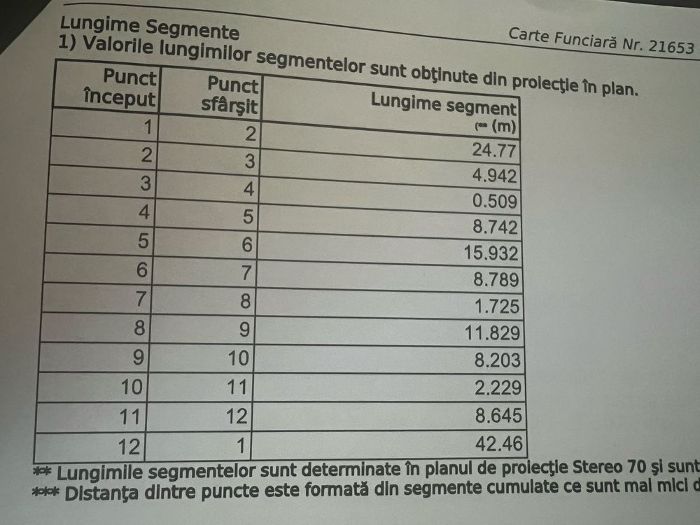 Teren intravilan de vânzare – 1.174 mp – Comuna Troianul, Str. Teilor