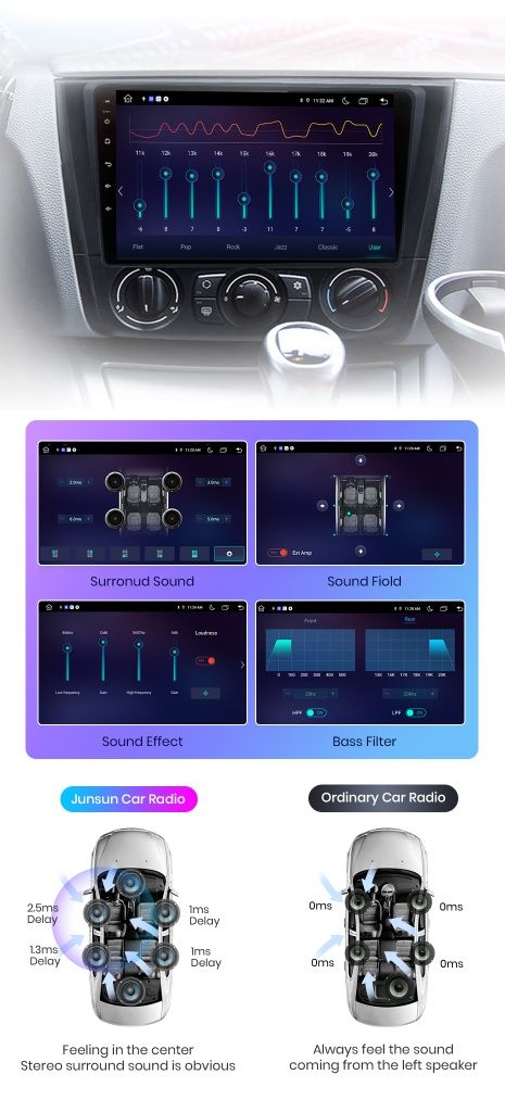 Navigatie Android dedicata BMW Seria 1 - E81,E82,E87,E88 (2004-2011)