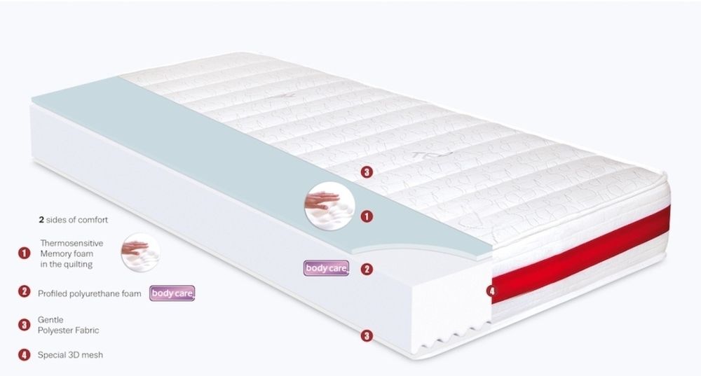Ортопедичен матрак SleepMe by TED Termoflex, 160x200x19 см, Полиуретан