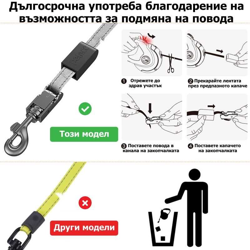 Автоматичен повод за кучета