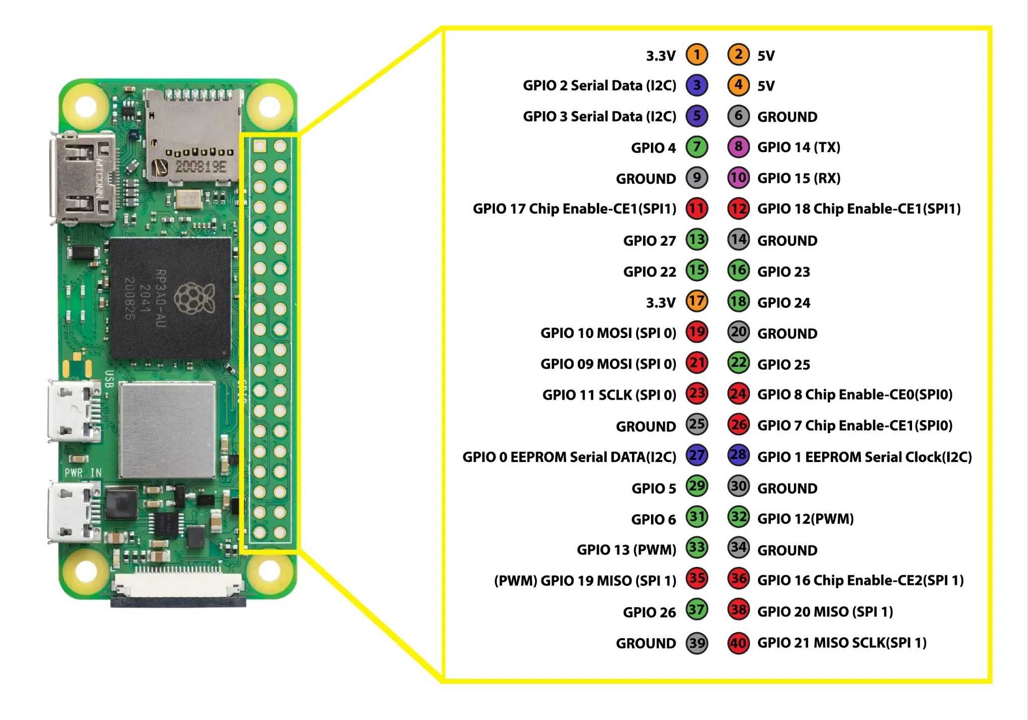 5 buc - Raspberry Pi Zero 2 W - Placa dezvoltare cu WIFI + Bluetooth