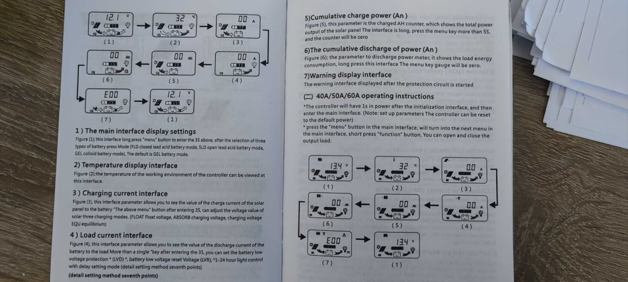 ВИСОК КЛАС Соларен контролер 40A PWM 12V 24V солар фотоволтаичен