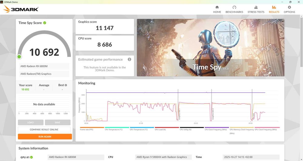 Laptop ASUS ROG StrixG17 | Ryzen9 | RX6800M | 32GB | 1.5TB SSD | 165Hz