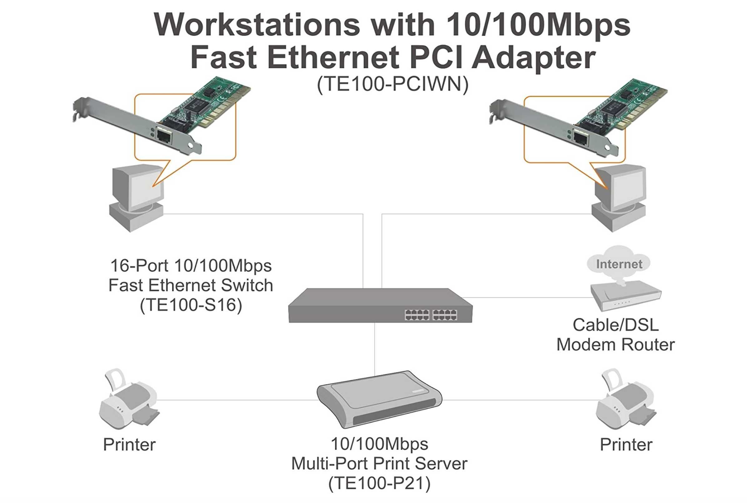 Placa de retea Trendnet TE100-PCIWN 10/100 Mbps