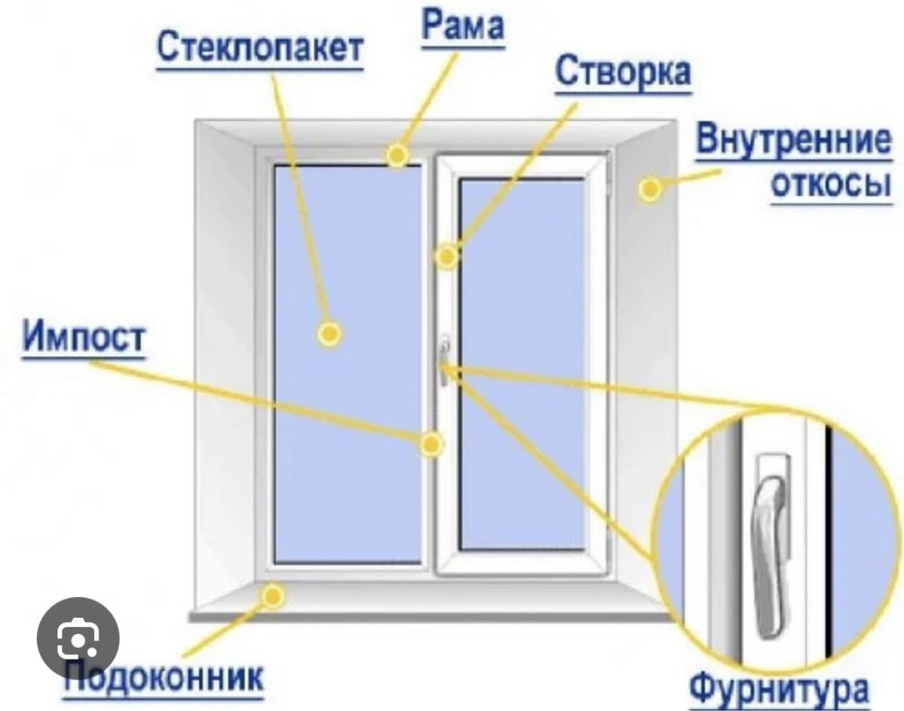 Изготовление пластиковых окон и витражей