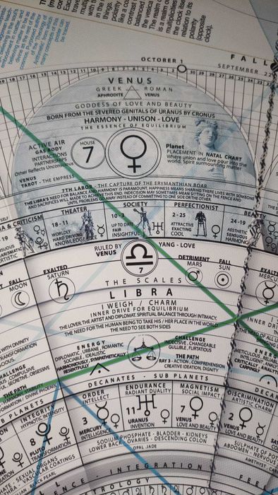 Calendar Astrologic "Cosmic Clock" - Poster canvas - iSTAR