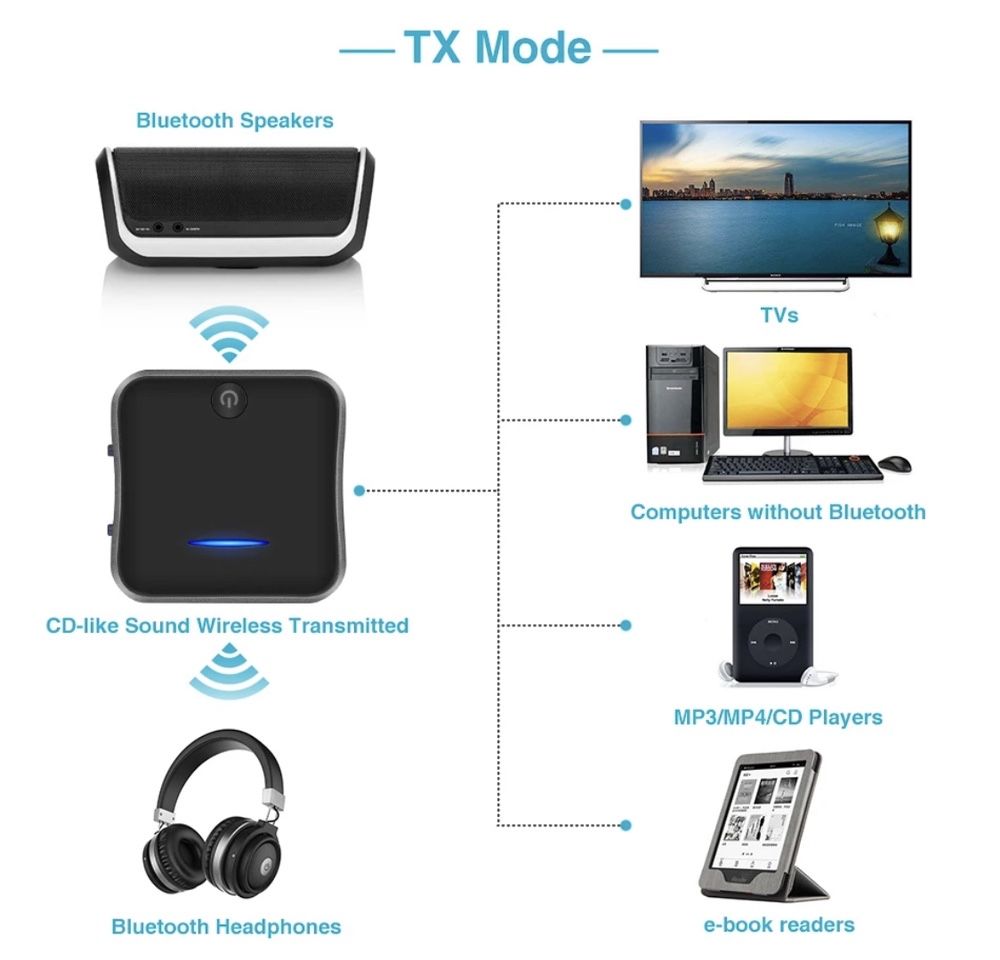 Bluetooth 2 in 1 Receiver Transmitter Optic Aptx HD 5.0 CSR 8675 Nou