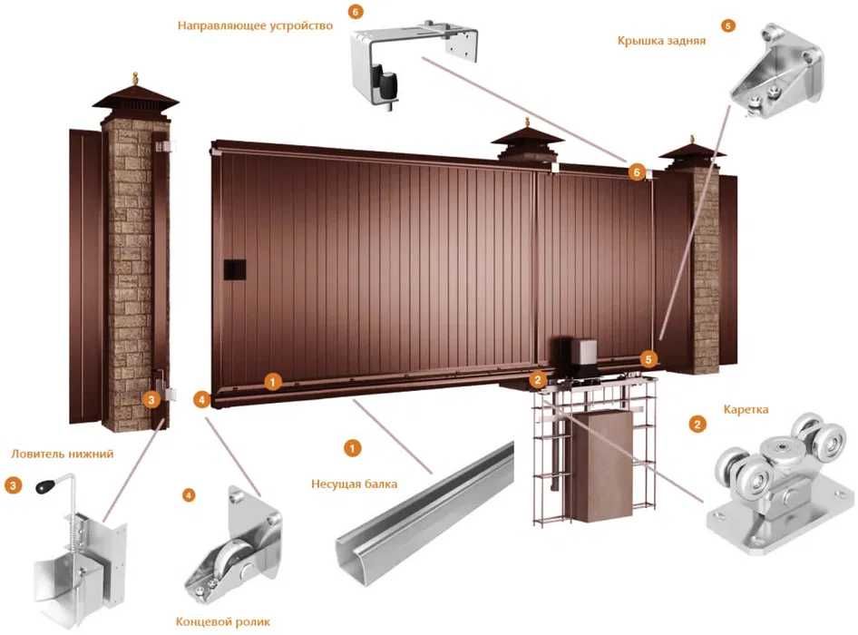 Качество, надёжность, стиль — это Roger, итальянский бренд автоматики!