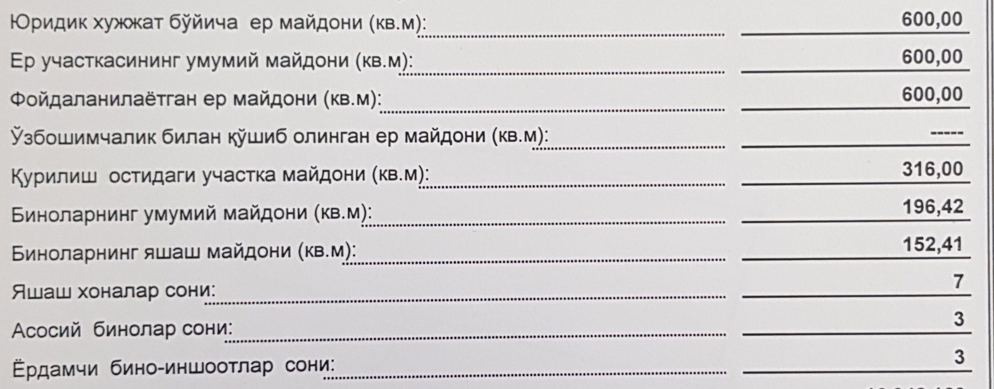 Урикзор махалласи, Карвон бозор.  在Karvon (Urikzor)集市出售.