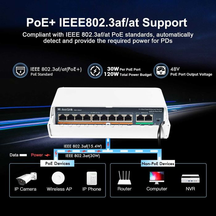 Switch PoE exterior MokerLink 11 port-9 port PoE+,2 Ethernet UpLink