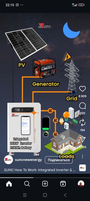 Сборка щита управления для мини ГЭС, а так же все работы по изучению