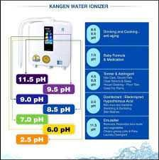 Aparat apa ionizata  Kangen Enagic K8, sigilat, cu garantie