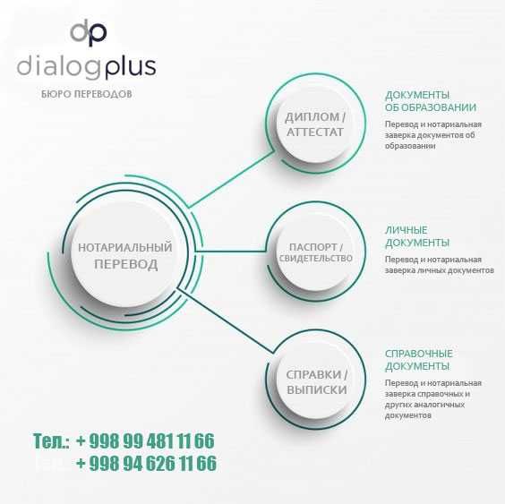 Нотариальный перевод, легализация и апостиль! 50+ языков, недорого!