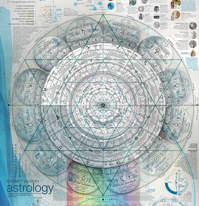 Calendar Astrologic "Cosmic Clock" - Poster canvas - iSTAR