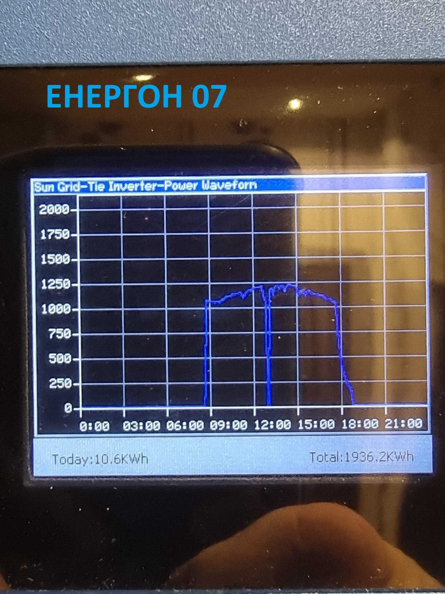 Соларен Мрежови инвертор работи без батерия 2000w MPPT с лимитер