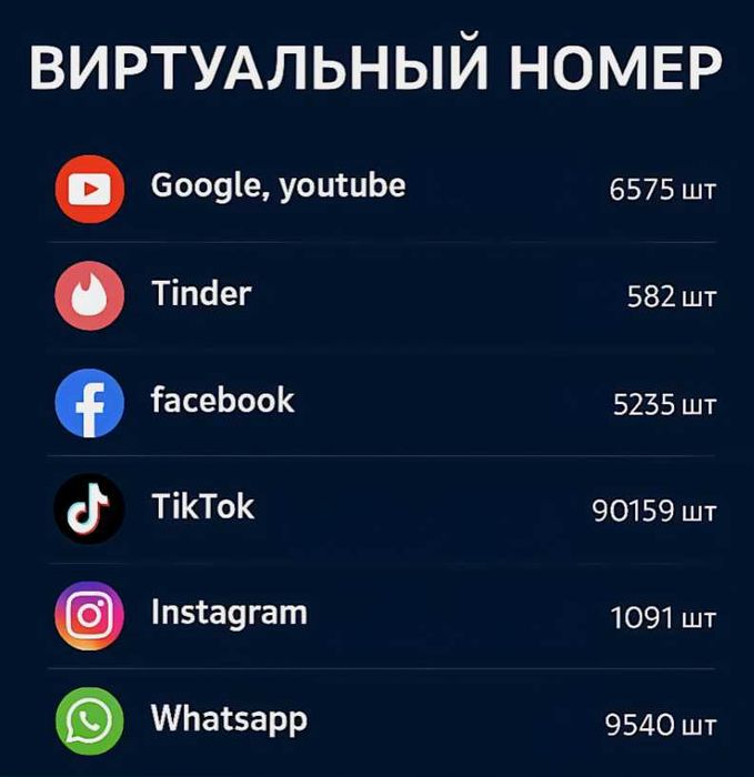 Виртуальный номер для Ватсап (WhatsApp), Телеграм (Telegram) для СМС