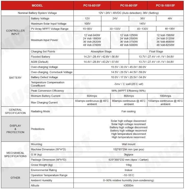 ПРОМО! 100А MPPT соларни контролери MUST 12/24/36/48V